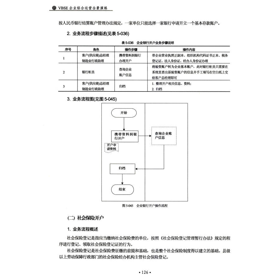 vbse企业综合运营全景演练