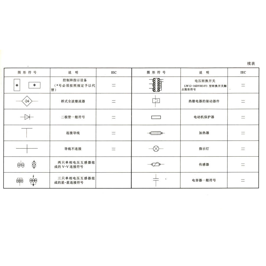 控制设备二次回路工程图集(设计·施工安装·设备材料 附cad光盘1张)