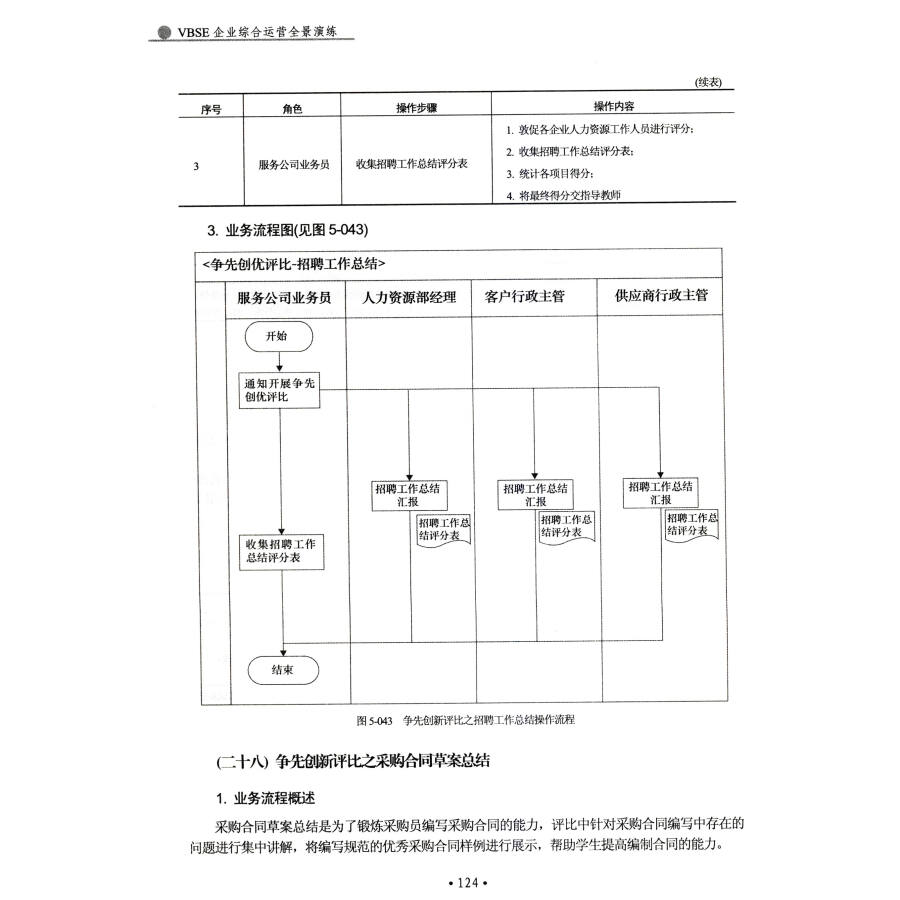 vbse企业综合运营全景演练