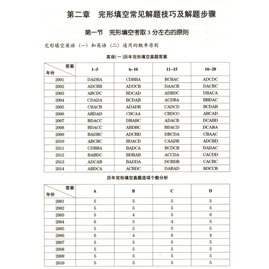 新东方考研英语培训教材:2015年考研英语完形填空精讲精练