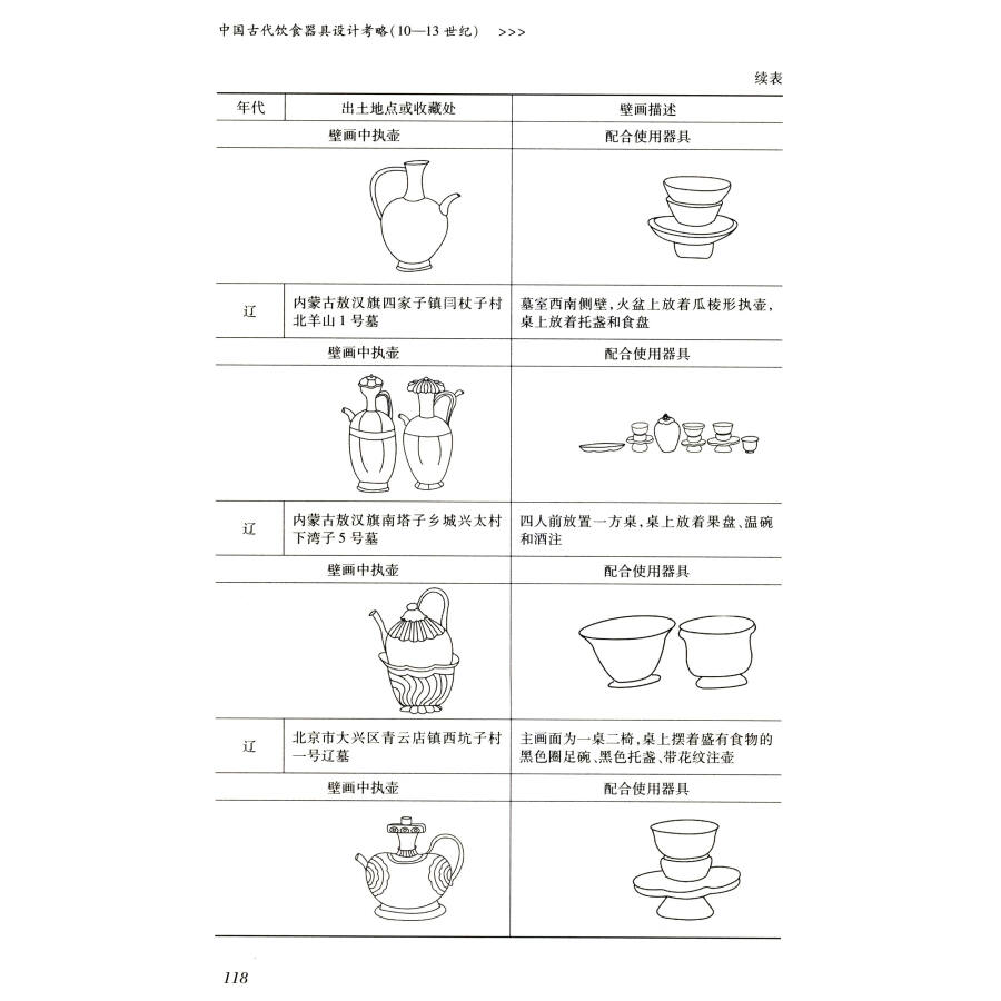 人民日报学术文库中国古代饮食器具设计考略1013世纪