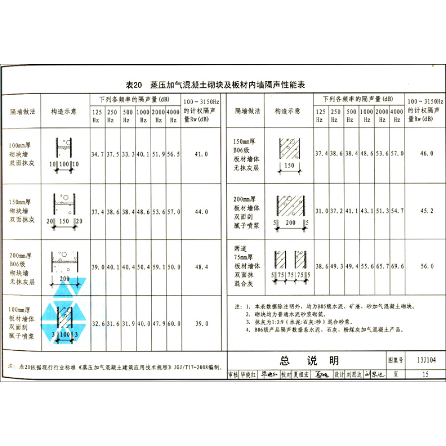 国家建筑标准设计图集j113常用建筑构造三2014合订本