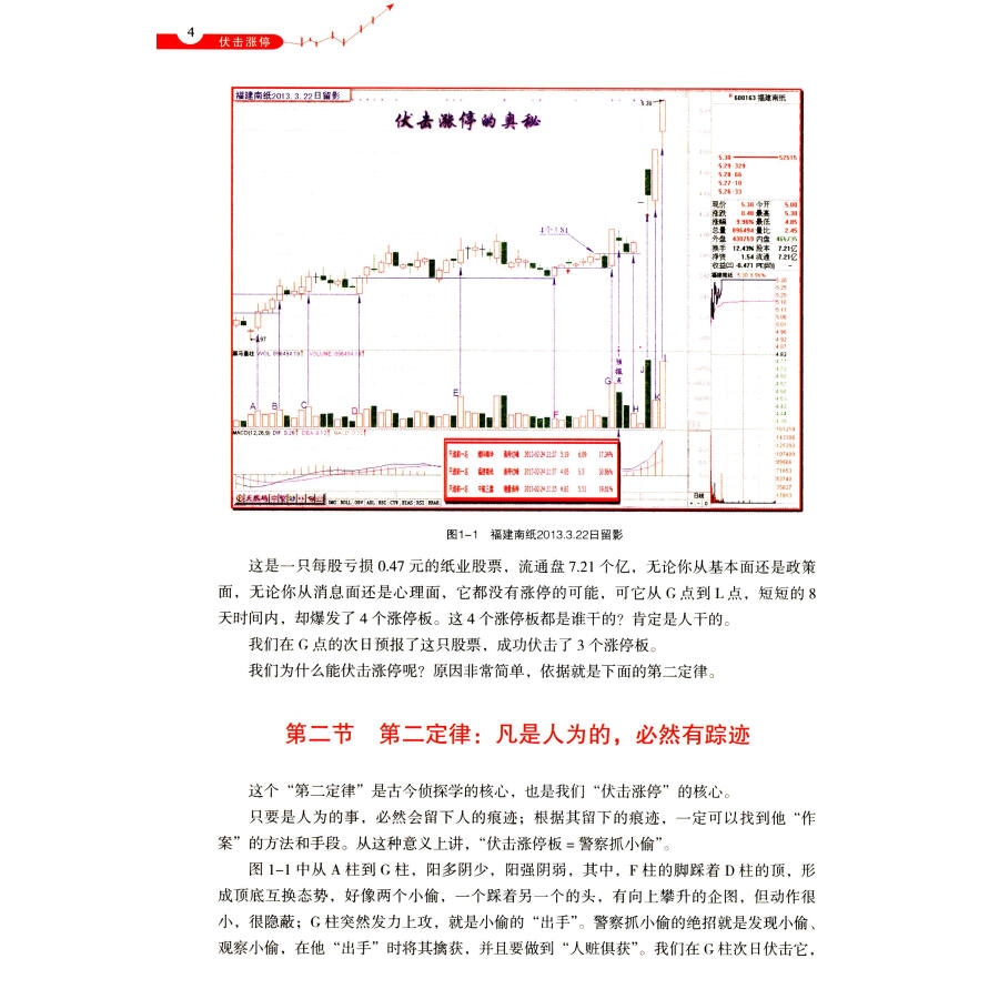 金融与投资 股票 伏击涨停 黑马王子,真名张得一,教授,发明家,股市"