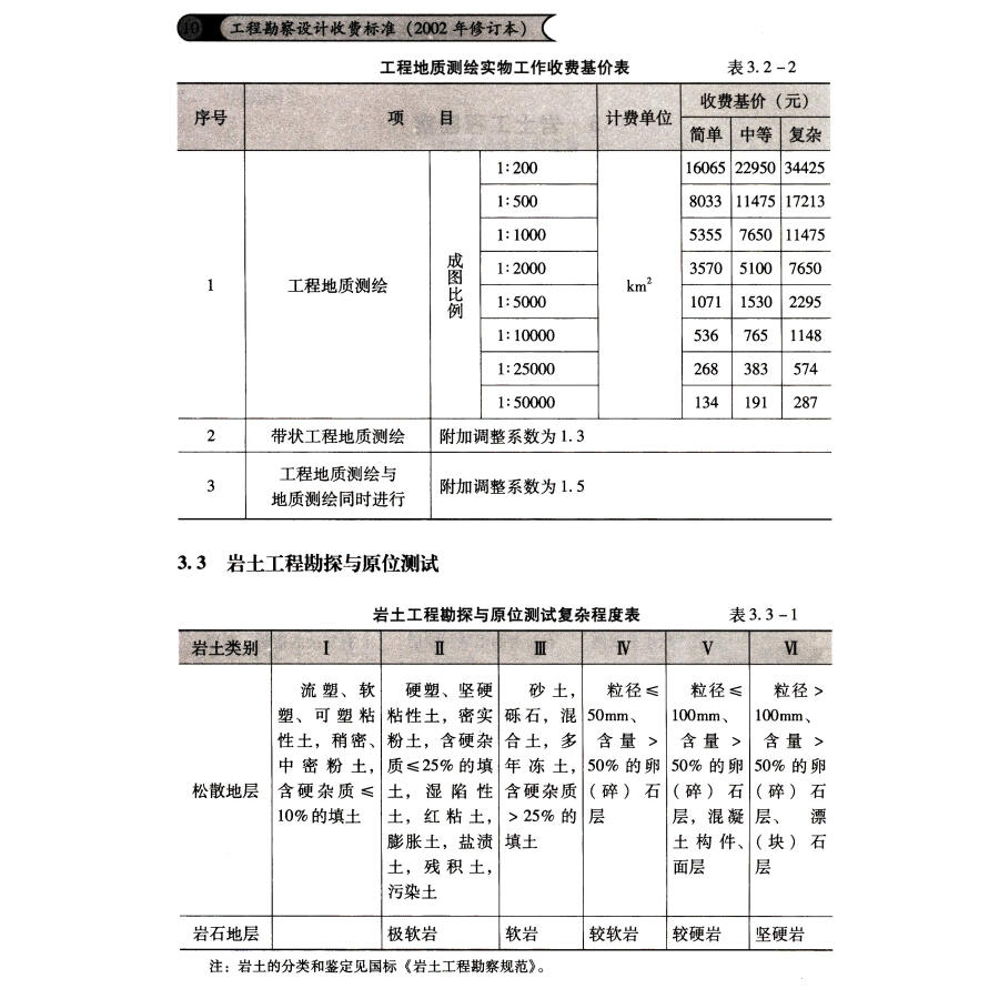 建筑工程设计收费标准