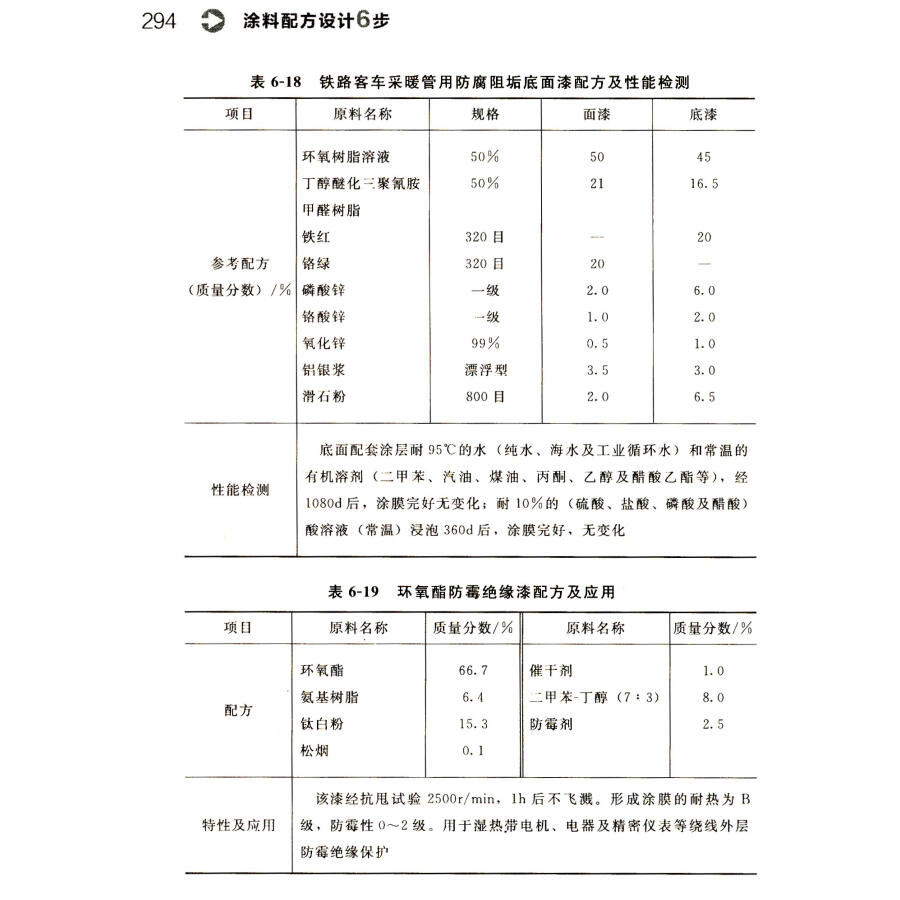 涂料配方设计6步