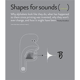 Shapes for Sounds