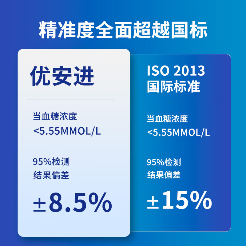 拜耳优安血糖仪图片