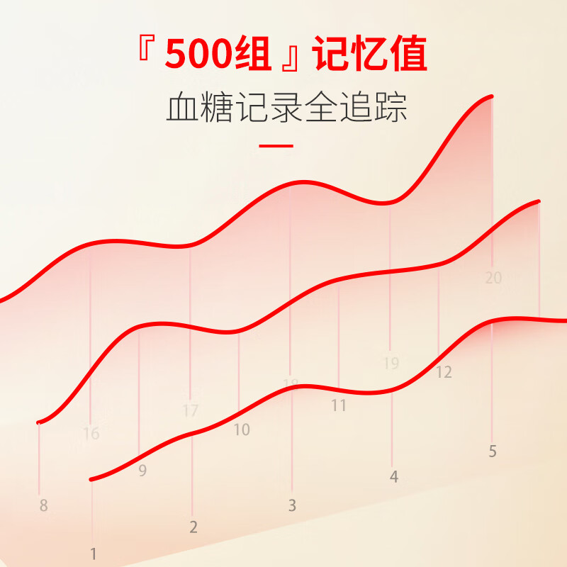 爱奥乐G-426-1血糖仪图片