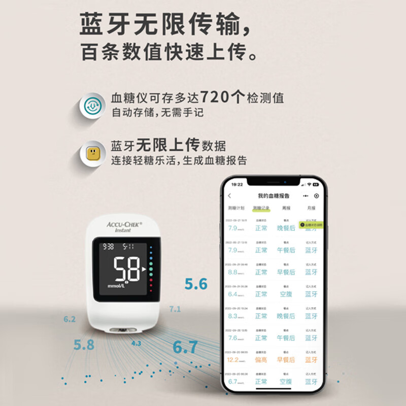 罗氏逸智型（100试纸+针头）