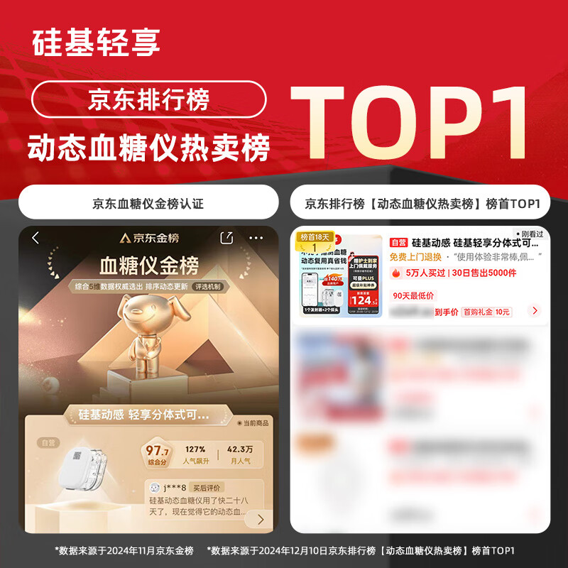 硅基动感SiPrime ECO动态血糖仪图片