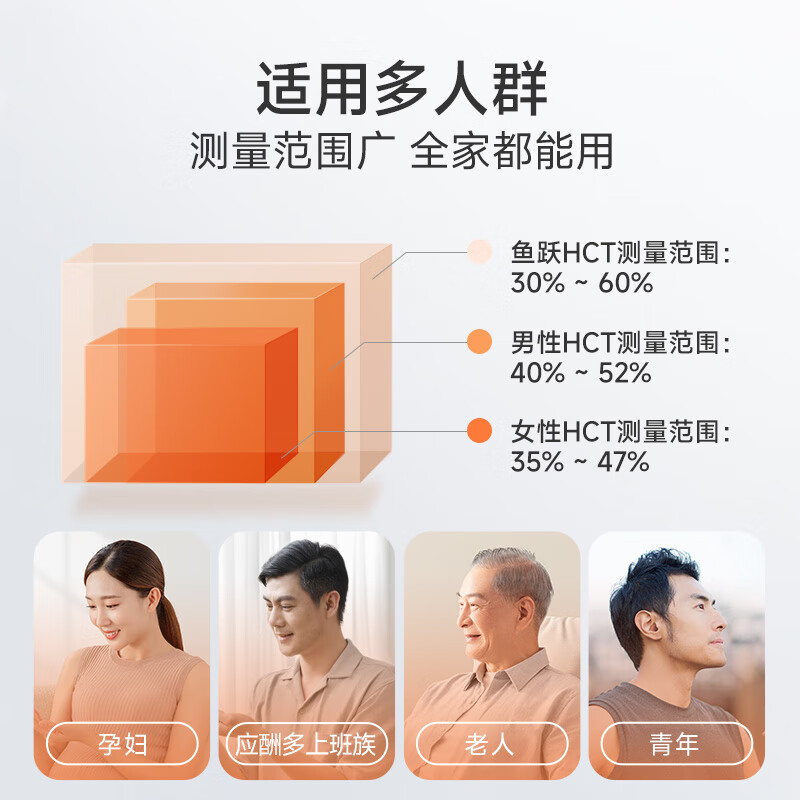 鱼跃GU200(仪器+50试纸）血糖仪图片
