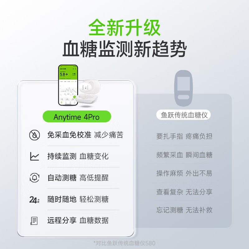 鱼跃Anytime 4Pro 12盒动态血糖仪图片