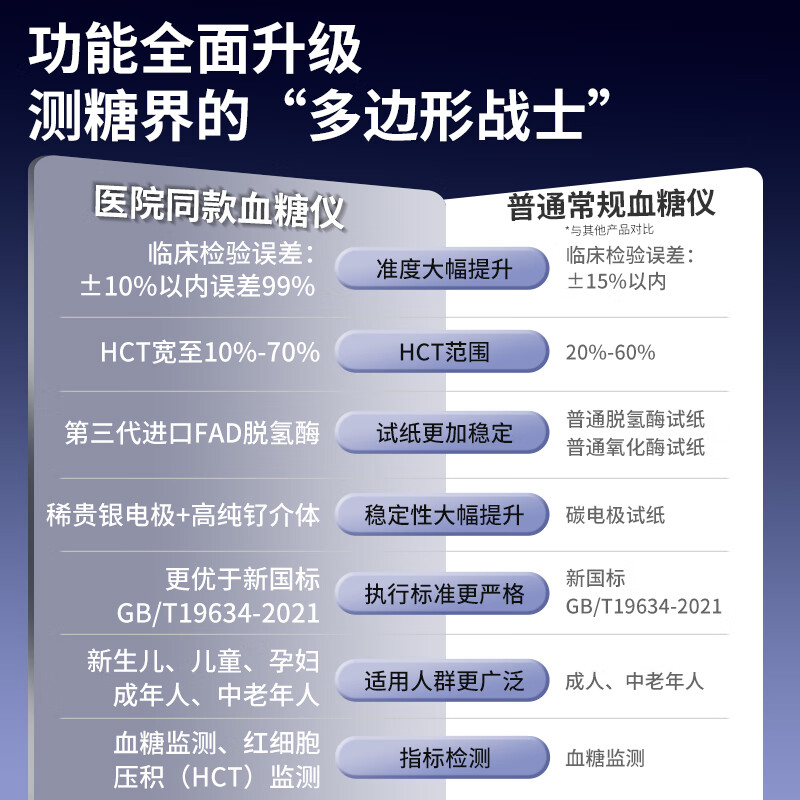 爱奥乐GT-900血糖仪图片