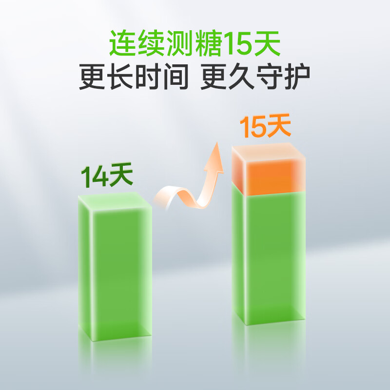 鱼跃Anytime 4Pro 12盒动态血糖仪图片