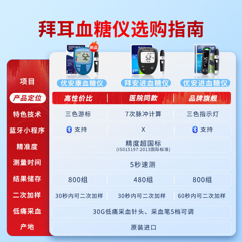 拜耳优安血糖仪图片