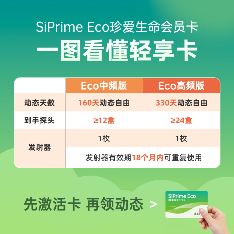 硅基动感SiPrime ECO动态血糖仪图片