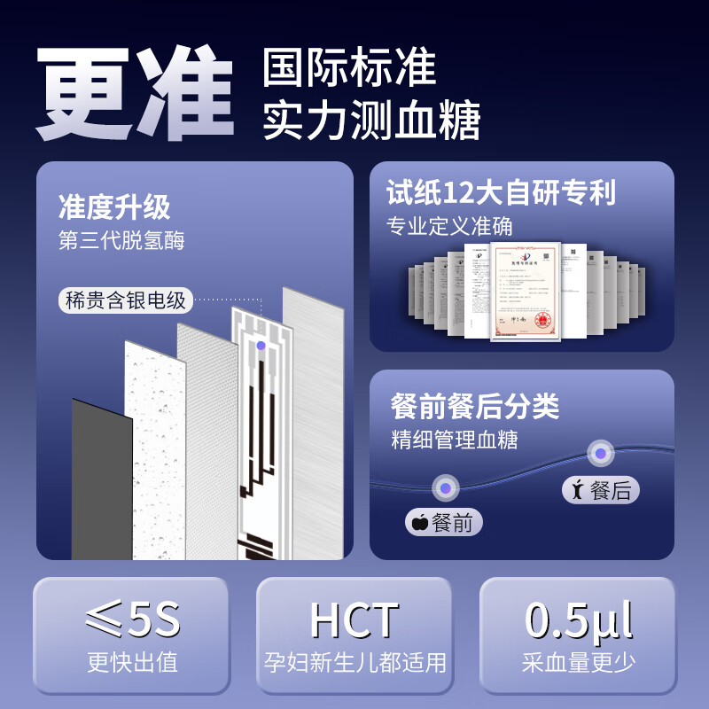 爱奥乐GT-900血糖仪图片