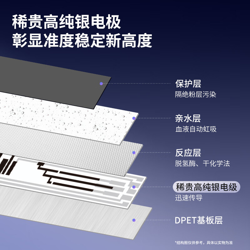 爱奥乐GT-900血糖仪图片