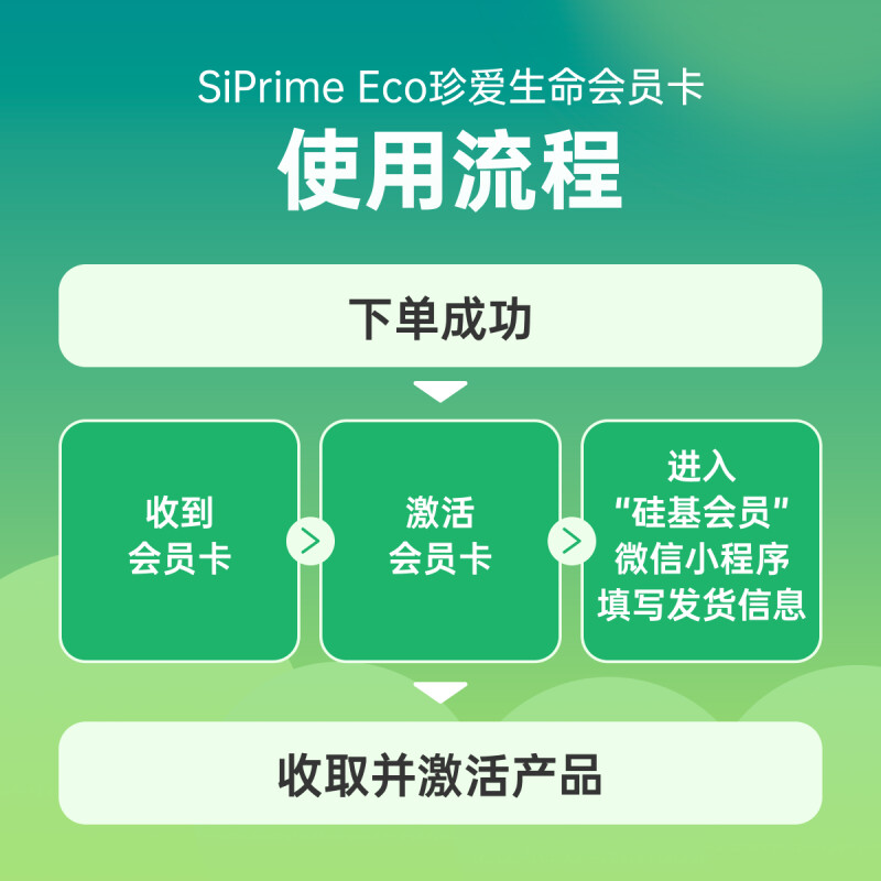 硅基动感SiPrime ECO动态血糖仪图片