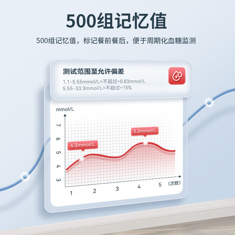 泰尔茂血糖仪图片