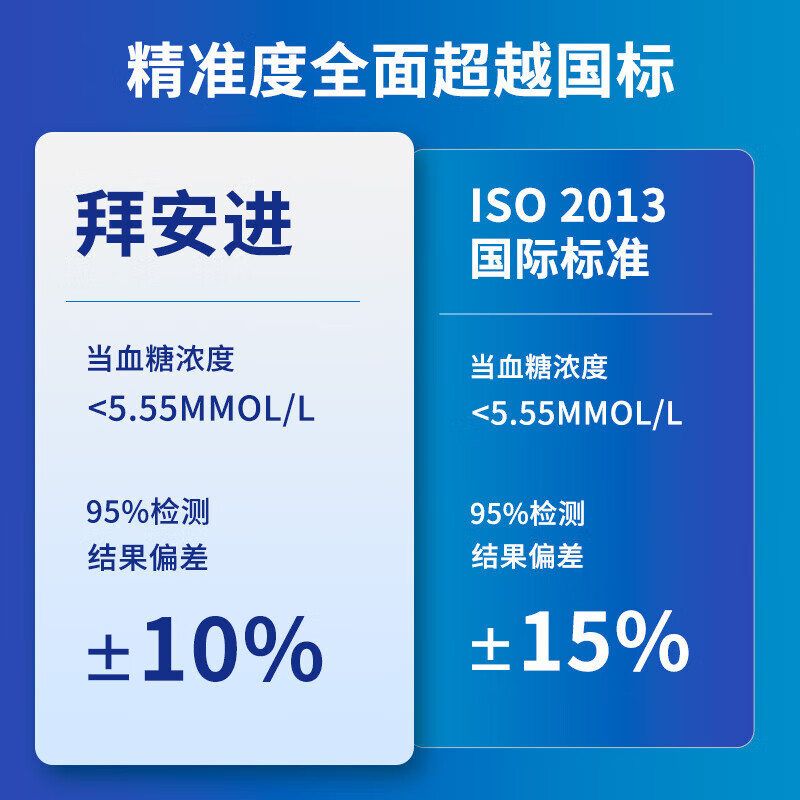 拜耳拜安血糖仪图片