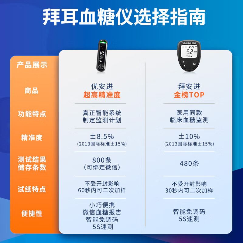 拜耳拜安血糖仪图片