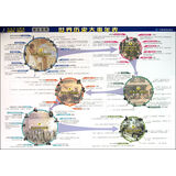 【世界历史大事年表(学生专用)和欧洲中世纪史