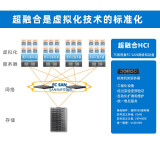 戴尔(dell)超融合软件vmware计算虚拟化存储虚拟化数据中心软件d