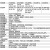 胜利仪器 VICTOR胜利LCR测试仪数字电桥高精度VC4090A元器件电容电感电阻测量仪 VC4090B (20KHz.12个频率点.6个