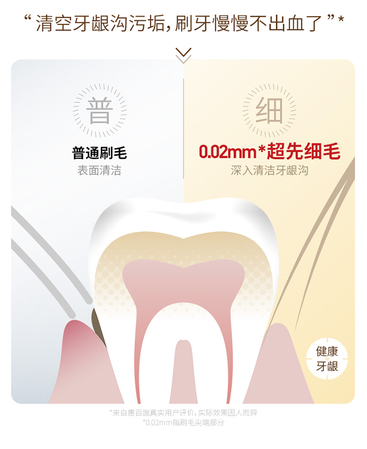 Members Mark 惠百施牙刷.1X6支.