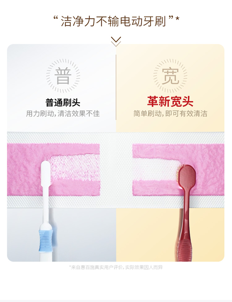 Members Mark 惠百施牙刷.1X6支.