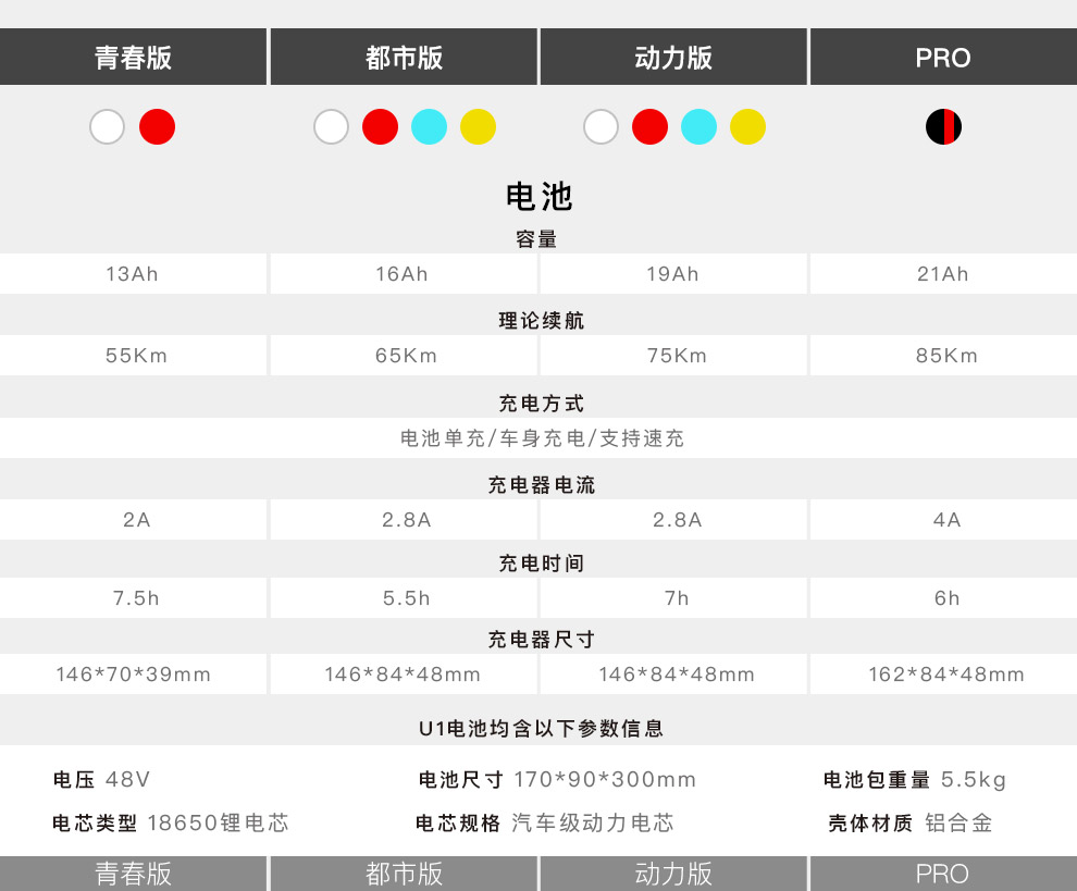 小牛(xiaoniu) 小牛电动车u1 都市版电动自行车 代步电瓶车 智能锂电