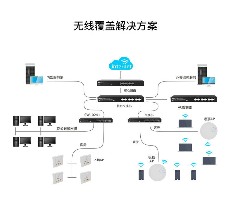 totolinktotolinkhac200无线ap控制器ac管理器n5n9吸顶式ap统一