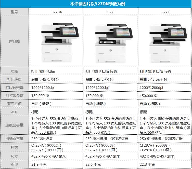 惠普(hp)打印机527dn/527f/527za4黑白激光多功能复印