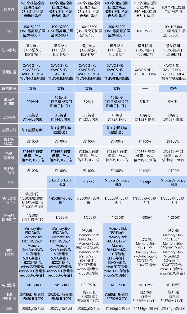 索尼(sony)a7m2 a72 a7ii 全画幅微单相机索尼微单 ilce-7m2(24-240)