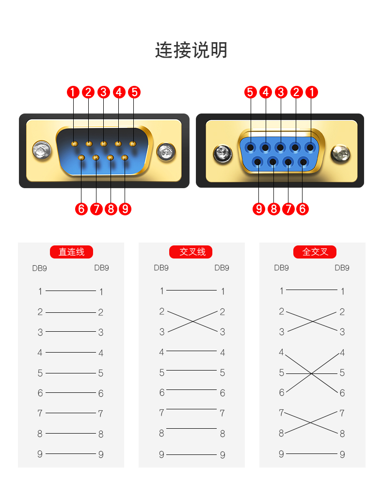 新群连9针串口线rs232com数据线db9母对母9孔对孔对针对孔直连交叉全