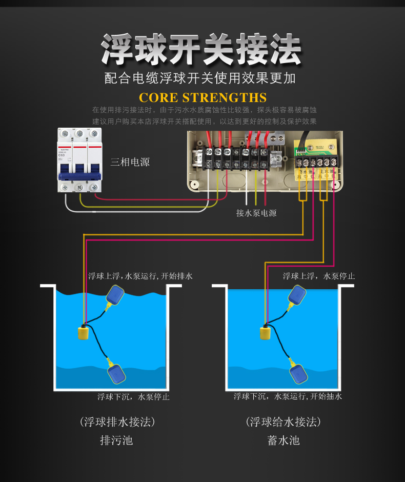 创新者 单相三相通用全自动水位控制器水泵保护水塔水箱抽水上水排水