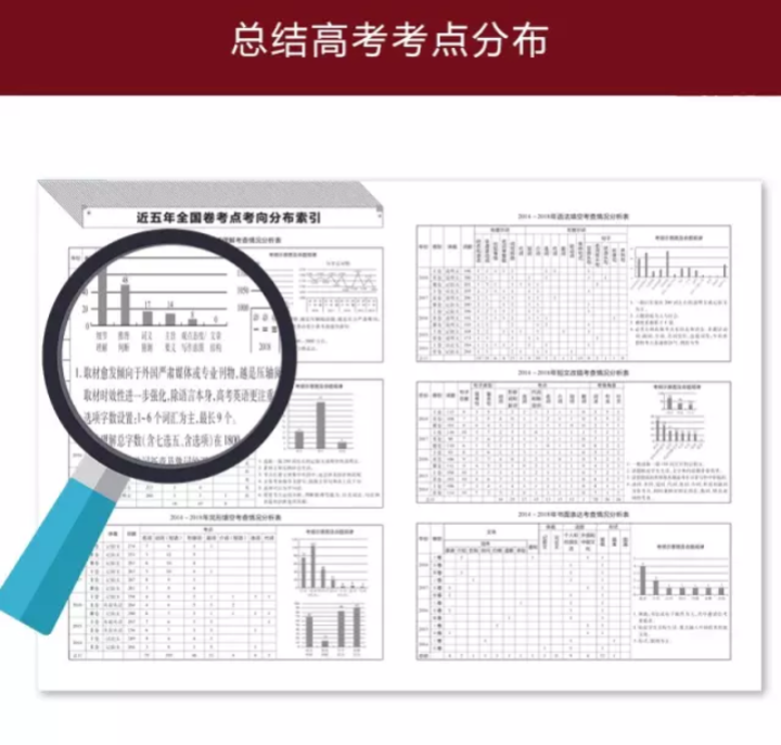 2019高考大纲信息卷全国一二三卷高考快递考试必刷题考高考试大纲试说明规范解析题卷 高考英语（全国Ⅰ卷）怎么样，好用吗，口碑，心得，评价，试用报告,第4张