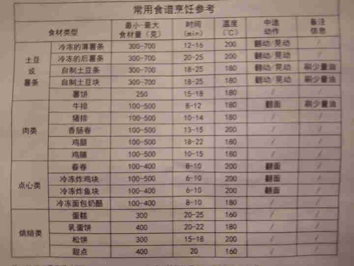 无言（silencare ）空气炸锅家用无油智能定时多功能大容量电炸锅薯条机 SC,第3张