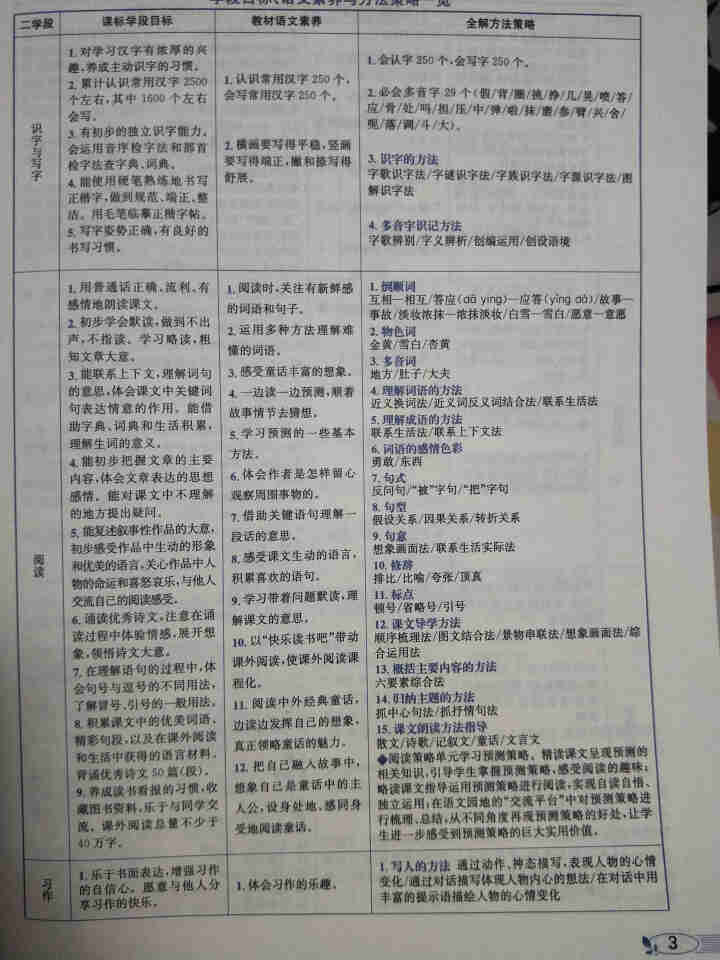 2020秋小学教材全解三年级上语文部编人教版 3年级上册语文书教材详解同步教材完全解读配套同步练习讲 3年级上语文怎么样，好用吗，口碑，心得，评价，试用报告,第5张