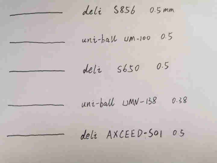 得力直液式走珠笔黑笔学生用ins冷淡风签字笔水笔红笔水性笔速干笔碳素笔考试专用直液笔0.5mm S656/黑色2支怎么样，好用吗，口碑，心得，评价，试用报告,第4张