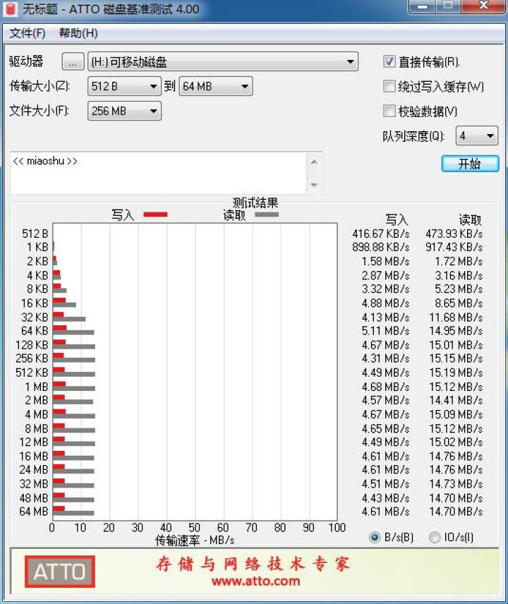 绿巨能 读卡器 tf sd卡 适用相机/电脑等设备二合一 TF/SD读卡器 迷你二代怎么样，好用吗，口碑，心得，评价，试用报告,第6张