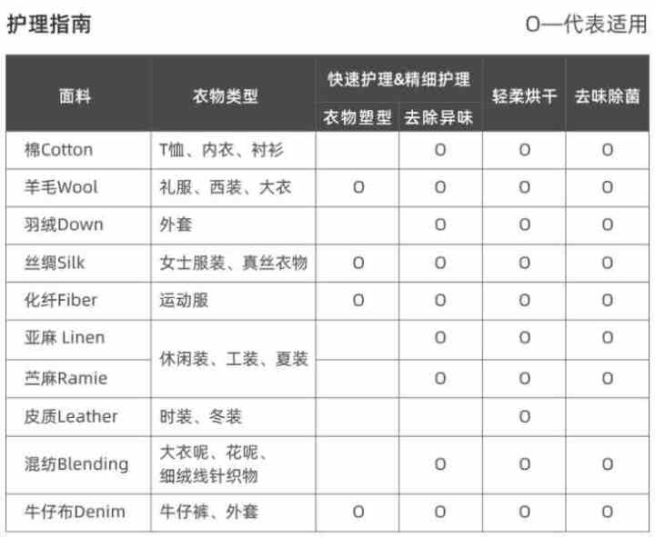 FreDream/斐郡E00D青春款 智能衣物护理机 除菌除螨干洗机 家用智能衣柜 塑型除皱去味烘干怎么样，好用吗，口碑，心得，评价，试用报告,第7张