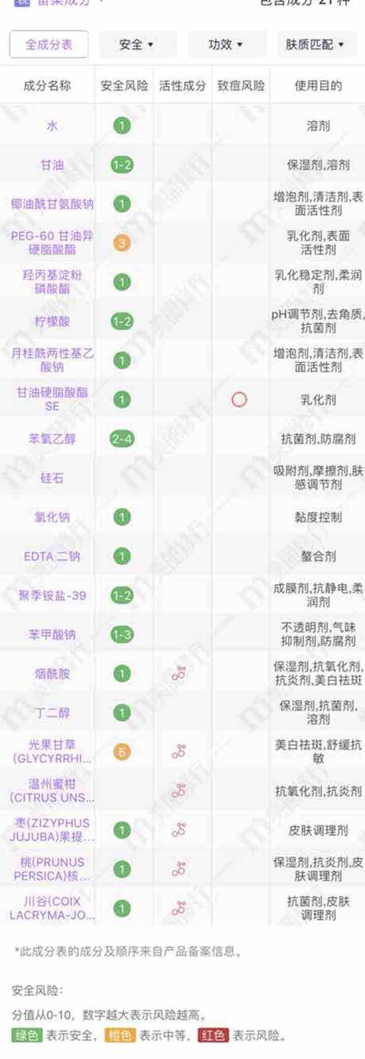 花印补水保湿中样便携旅行装进口 氨基酸洁面60g怎么样，好用吗，口碑，心得，评价，试用报告,第3张