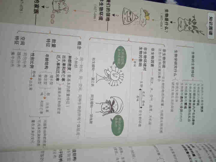 天星教育高中生物疯狂阅读鬼脸课堂哈哈学生物趣味漫画高一高二高三生物与环境怎么样，好用吗，口碑，心得，评价，试用报告,第2张