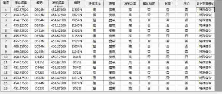 UNIKOO 【双台装】 对讲机 专业民用商用工地医院办公酒店餐饮户外大功率远距离对讲机儿童迷你手台 MAX1.0 热卖爆款【双台装】USB充电怎么样，好用吗，,第7张