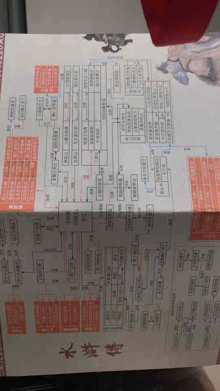 正版四大名著全套小学生注音版全4册西游记三国演义水浒传红楼梦完整原著正版儿童带拼音课外书学生少儿 四大名著注音版怎么样，好用吗，口碑，心得，评价，试用报告,第4张