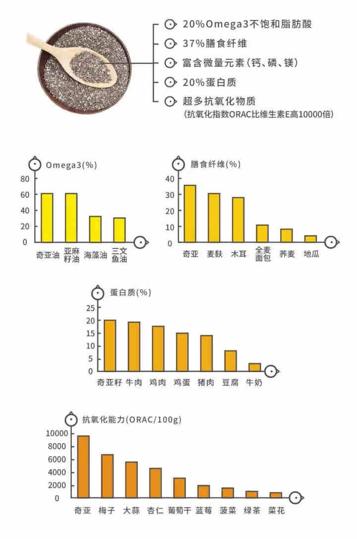 十月稻田 奇亚籽 （奇亚籽，杂粮，即食冲饮，搭配谷物燕麦片，早餐代餐粉）400g怎么样，好用吗，口碑，心得，评价，试用报告,第3张