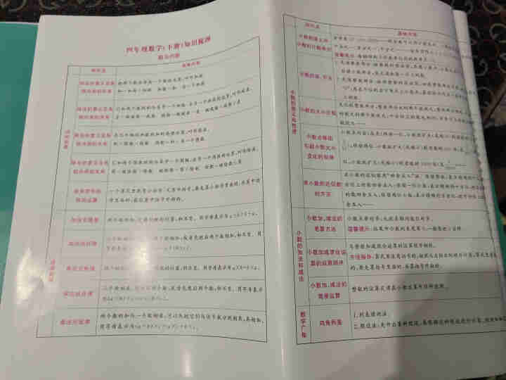 四年级下册语文数学英语试卷测试卷部编人教版全套黄冈达标练习题小学生4年级下学期同步练习册思维训练试卷 四年级下册语文+数学+英语怎么样，好用吗，口碑，心得，评价,第4张