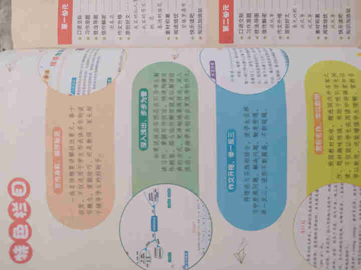 三年级下册同步作文部编人教版思维导图小学生3年级下语文阅读理解专项训练课堂笔记天天练优秀作文范文写作 三年级下册怎么样，好用吗，口碑，心得，评价，试用报告,第3张